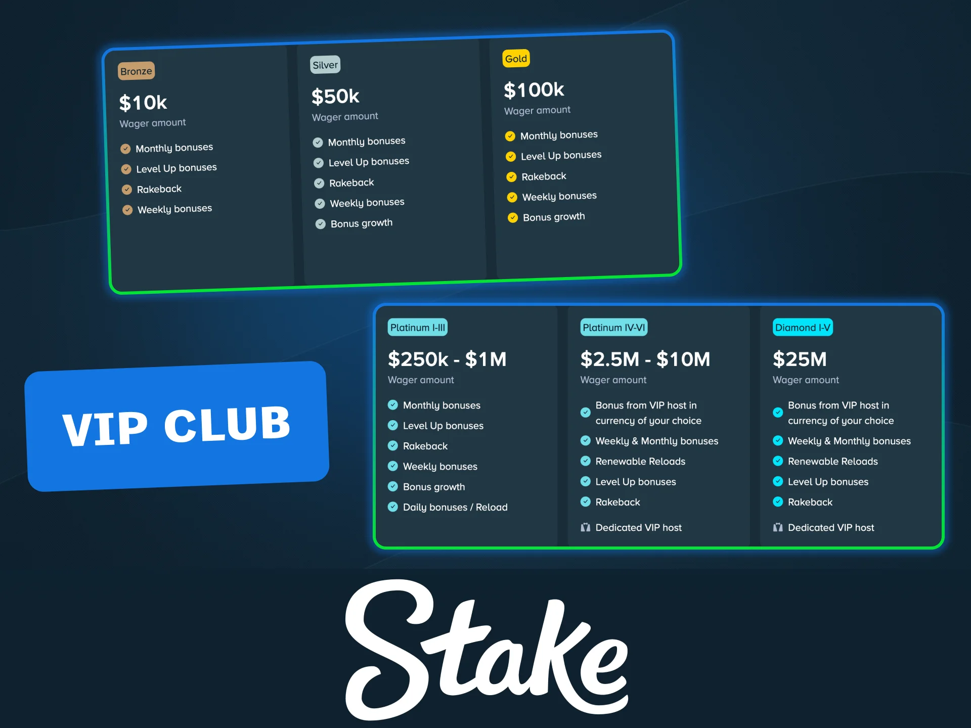 Join the Stake VIP Club for rewards, boosts, and rakeback.
