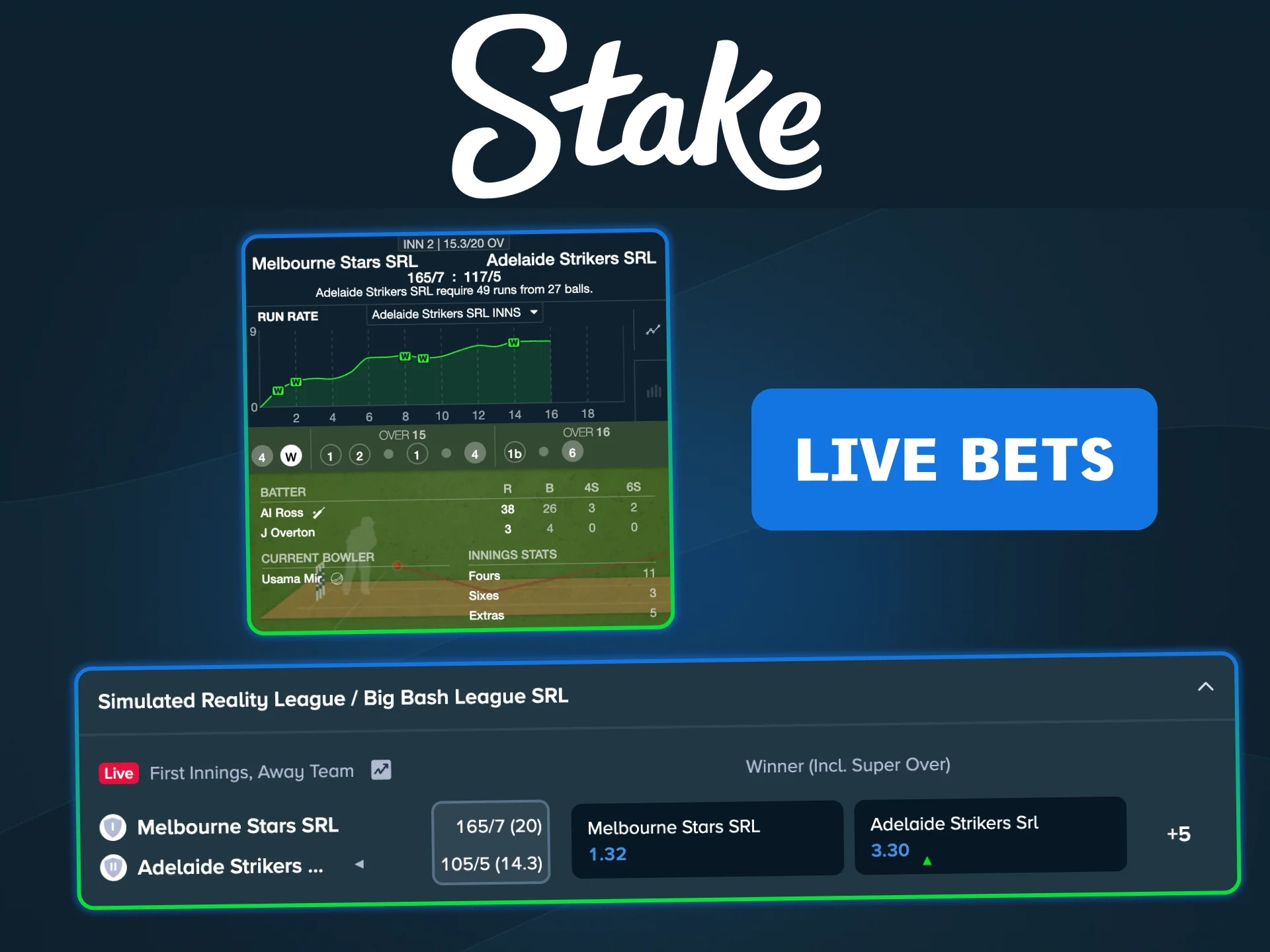 Place live cricket bets and react to every ball instantly on Stake.
